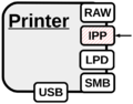 IPP-deployment-channel.png