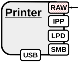 printer port number 9100