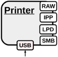 USB-deployment-channel.png